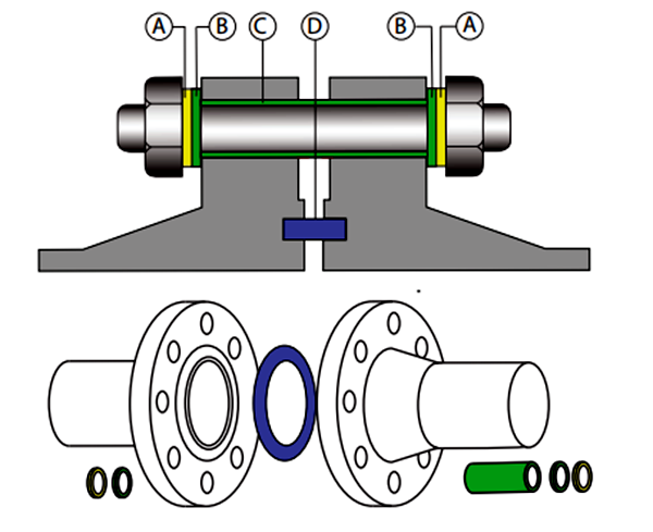 Type D Insulation Gaskets